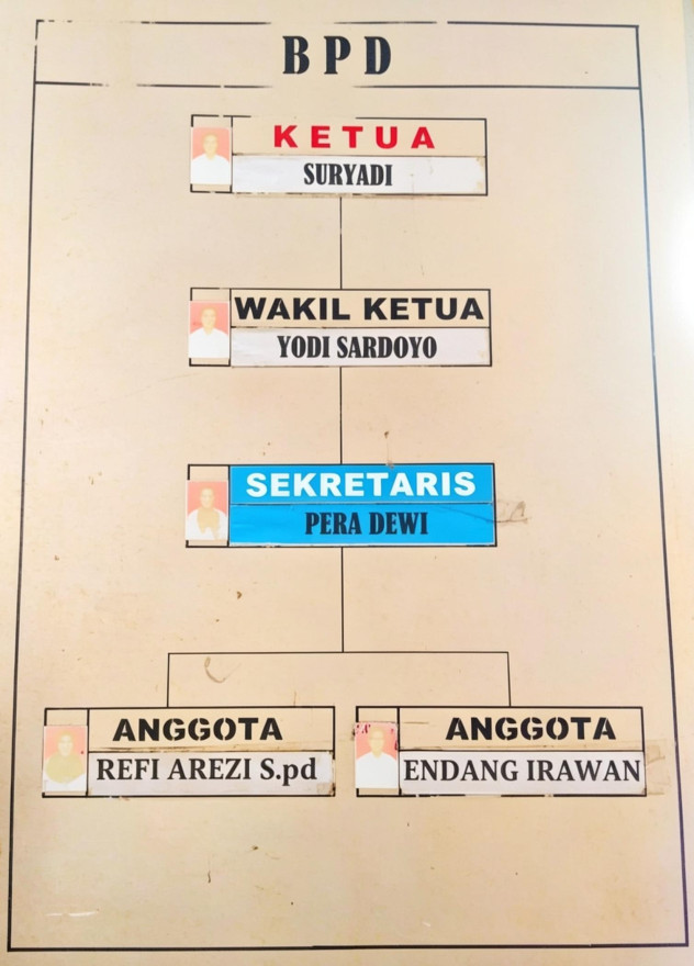 Badan Permusyawaratan Desa